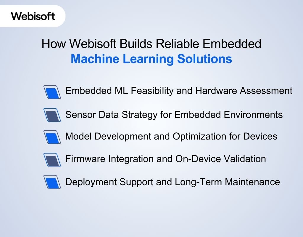 How Webisoft Builds Reliable Embedded Machine Learning Solutions