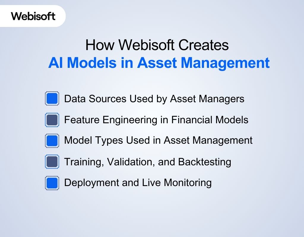 How Webisoft Creates AI Models in Asset Management