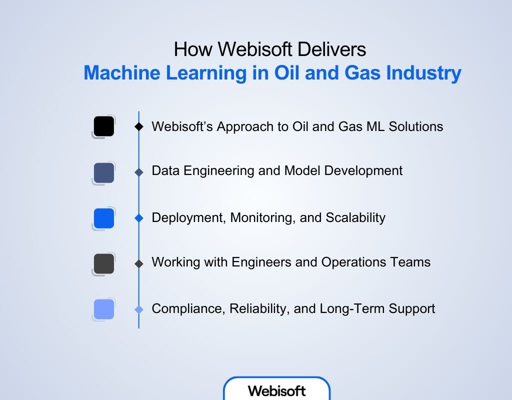 How Webisoft Delivers Machine Learning in Oil and Gas Industry