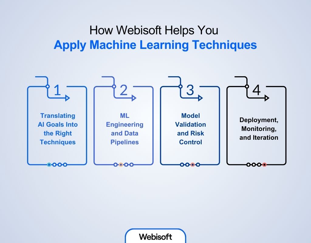 How Webisoft Helps You Apply Machine Learning Techniques