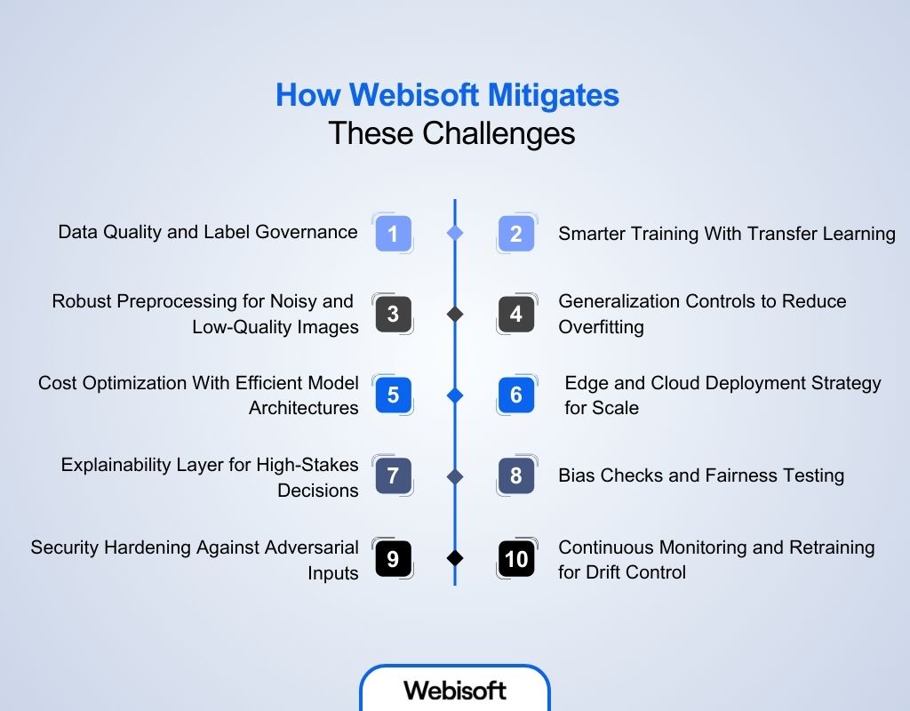 How Webisoft Mitigates These Challenges