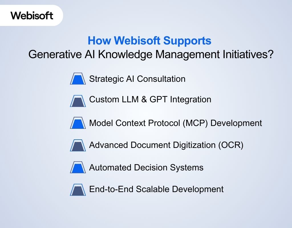 How Webisoft Supports Generative AI Knowledge Management Initiatives