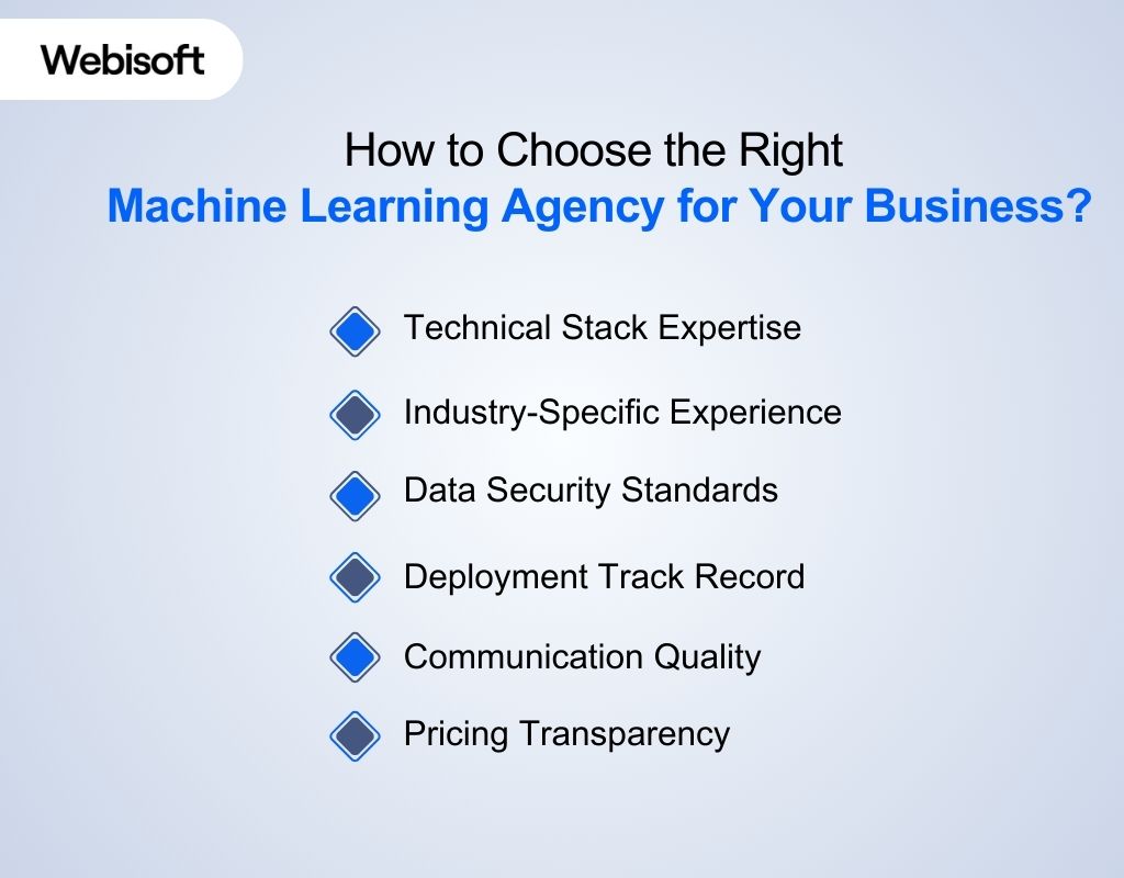 How to Choose the Right Machine Learning Agency for Your Business