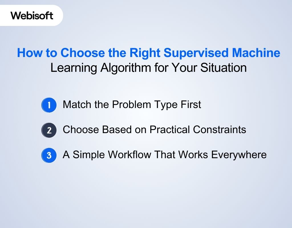 How to Choose the Right Supervised Machine Learning Algorithm for Your Situation