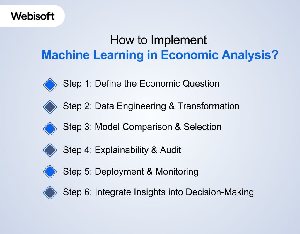 How to Implement Machine Learning in Economic Analysis