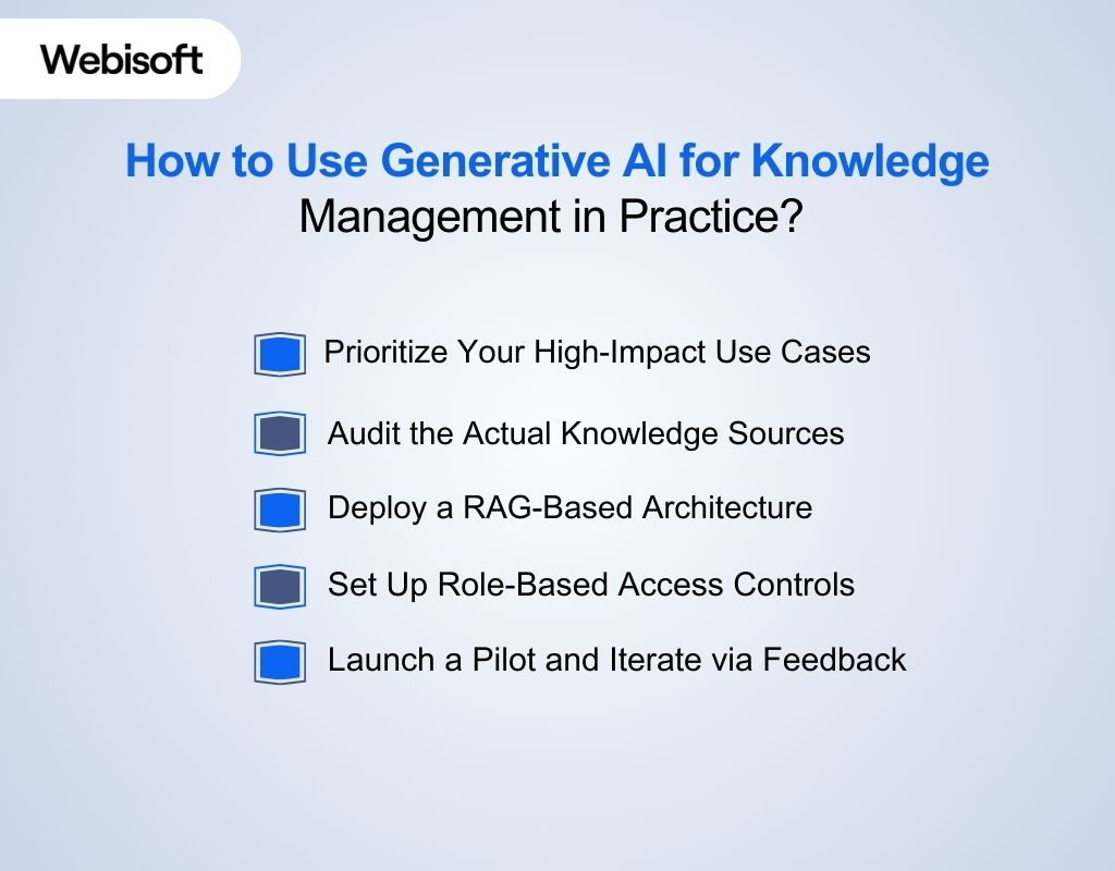 How to Use Generative AI for Knowledge Management in Practice