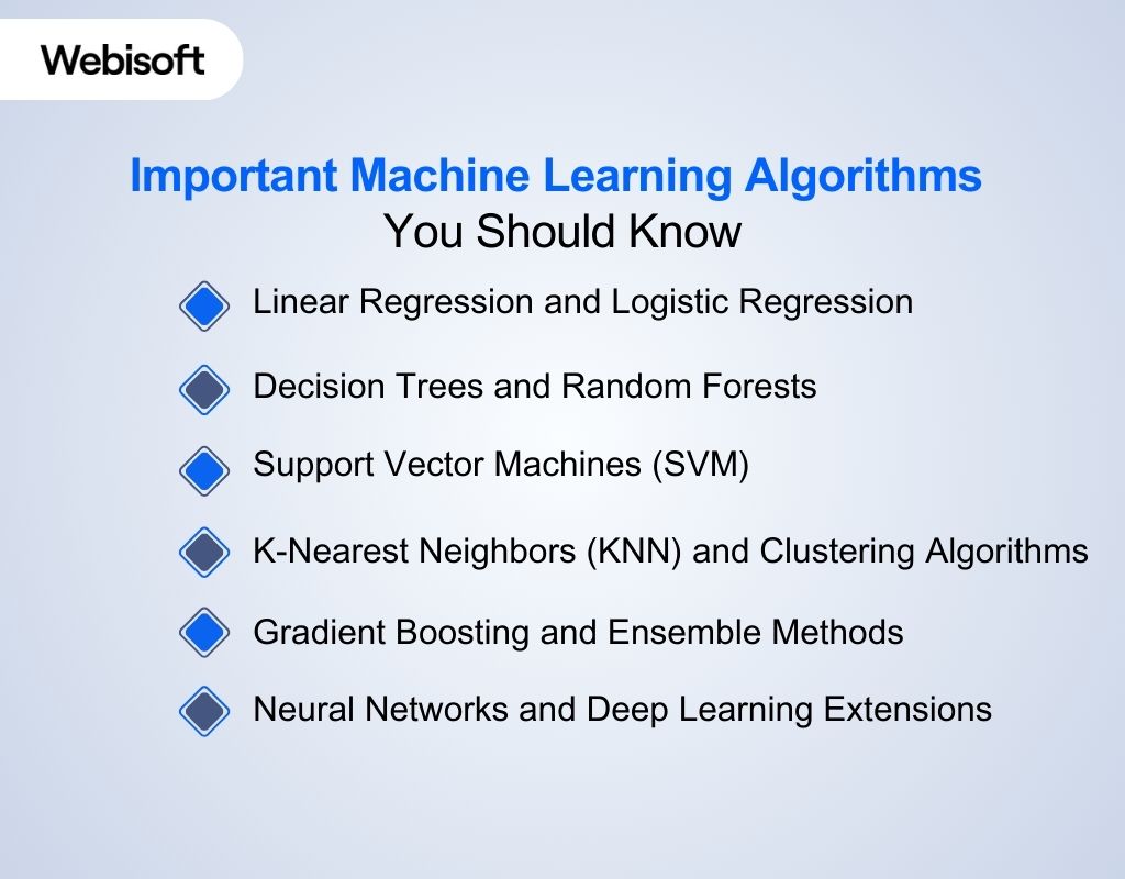 Important Machine Learning Algorithms You Should Know