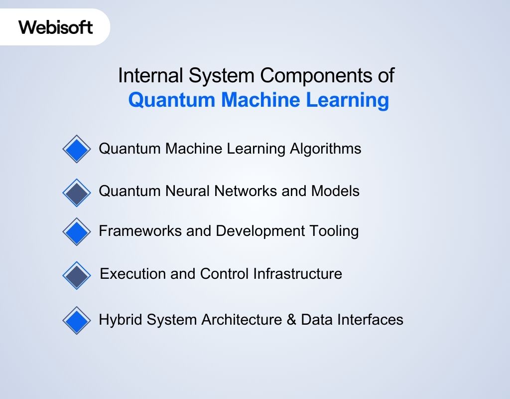 Internal System Components of Quantum Machine Learning