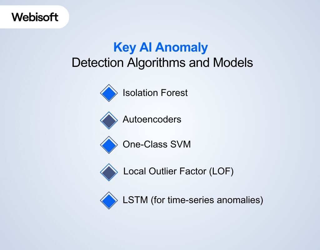 Key AI Anomaly Detection Algorithms and Models