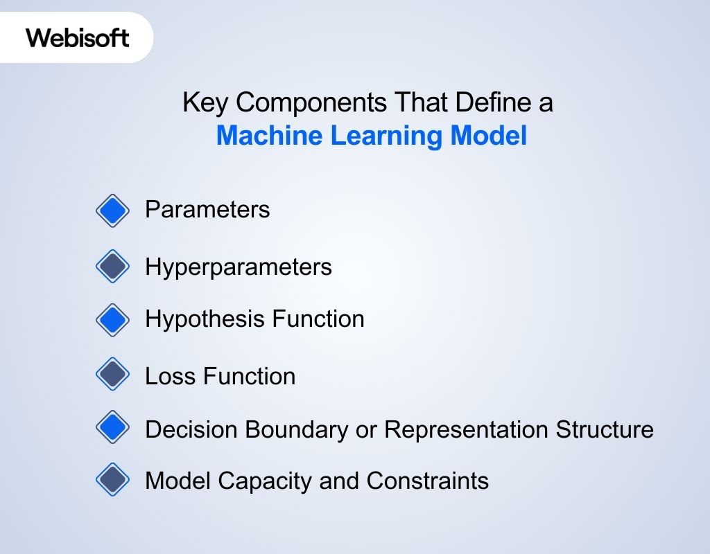 Key Components That Define a Machine Learning Model