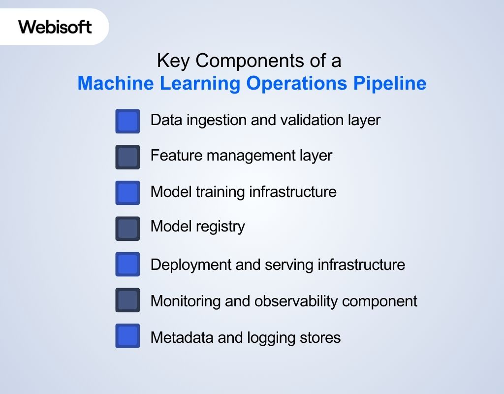 Key Components of a Machine Learning Operations Pipeline