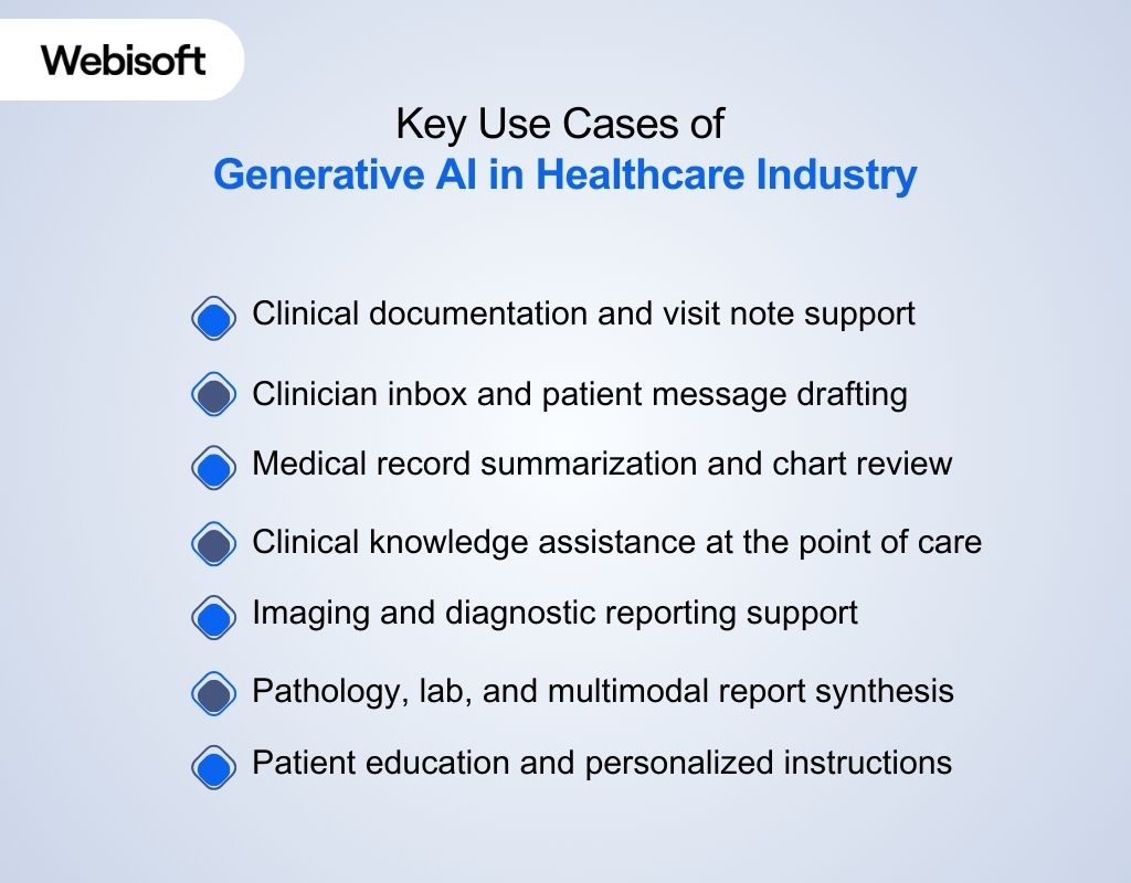 Key Use Cases of Generative AI in Healthcare Industry
