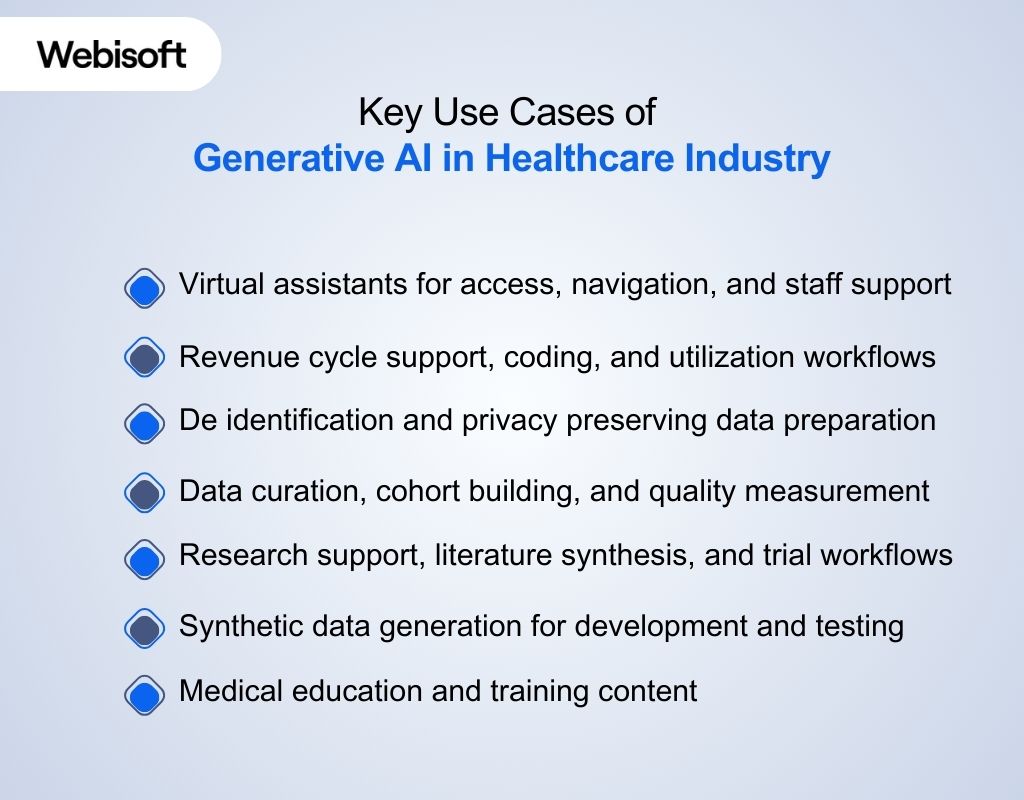 Key Use Cases of Generative AI in Healthcare Industry