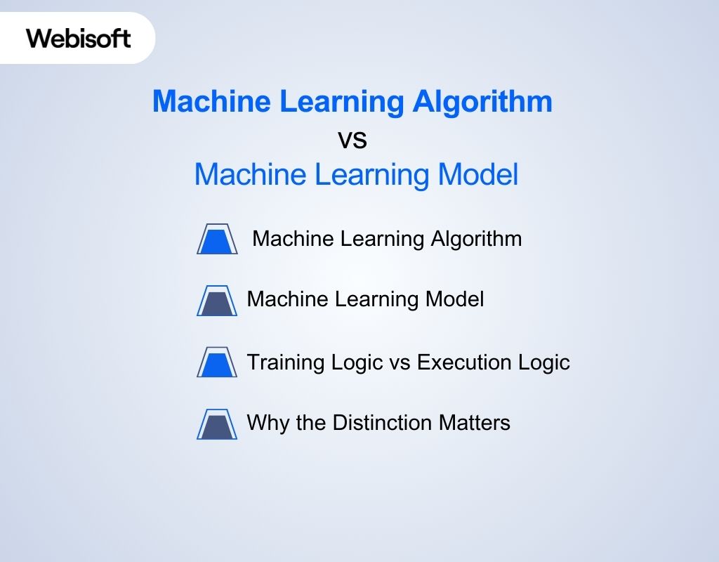 Machine Learning Algorithm vs Machine Learning Model