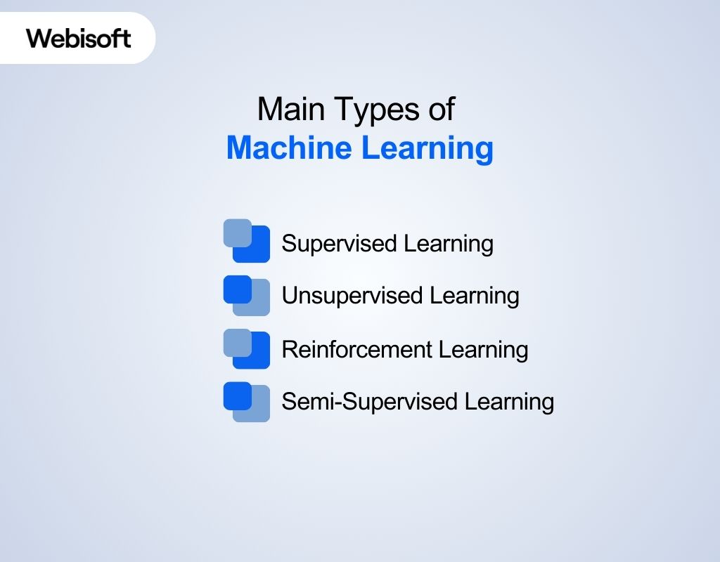 Main Types of Machine Learning