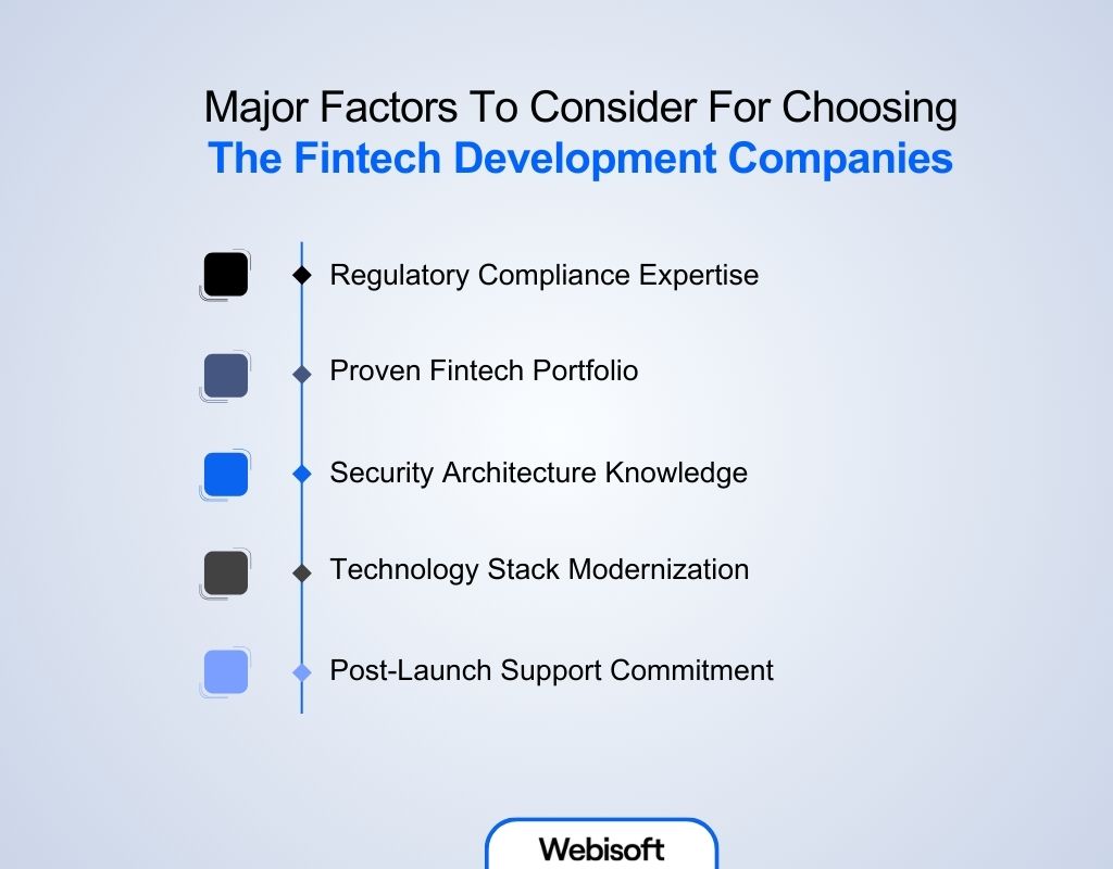 Major Factors To Consider For Choosing The Fintech Development Companies
