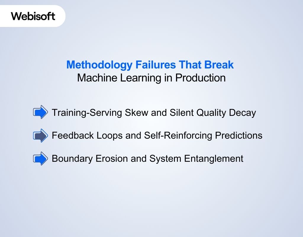 Methodology Failures That Break Machine Learning in Production
