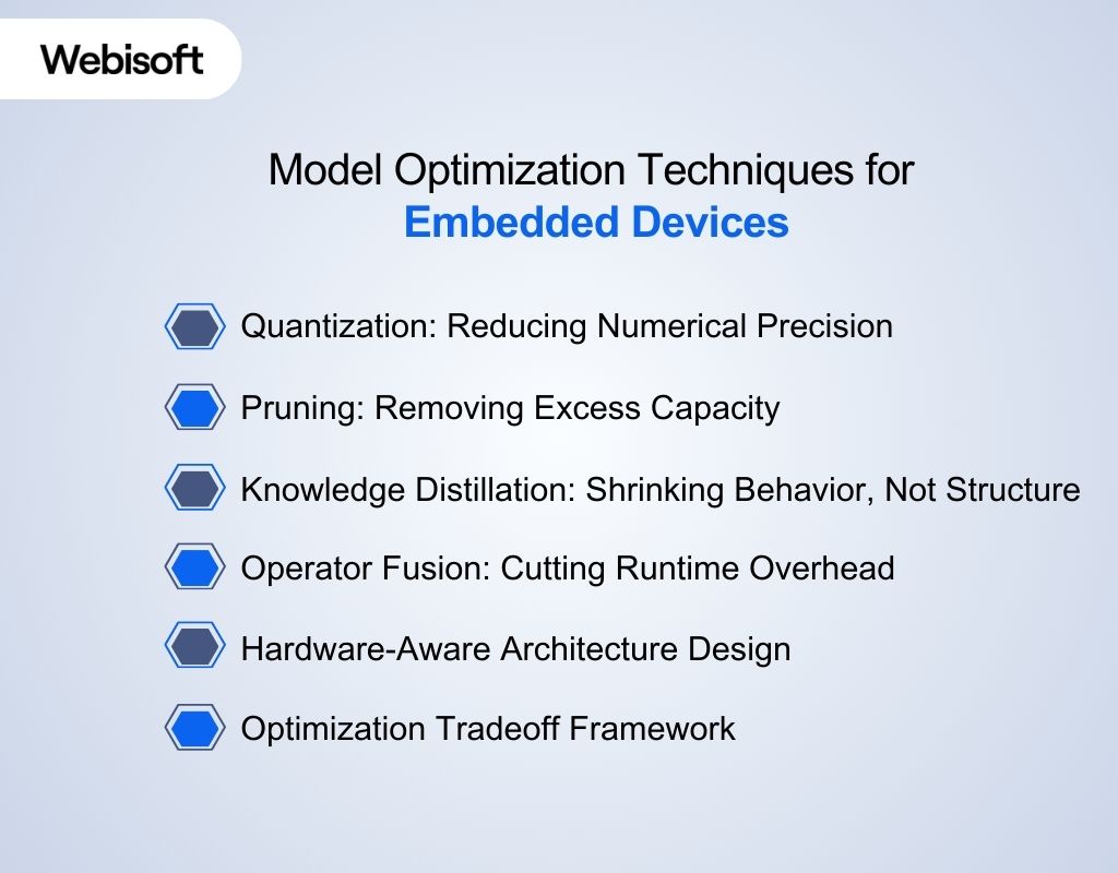 Model Optimization Techniques for Embedded Devices