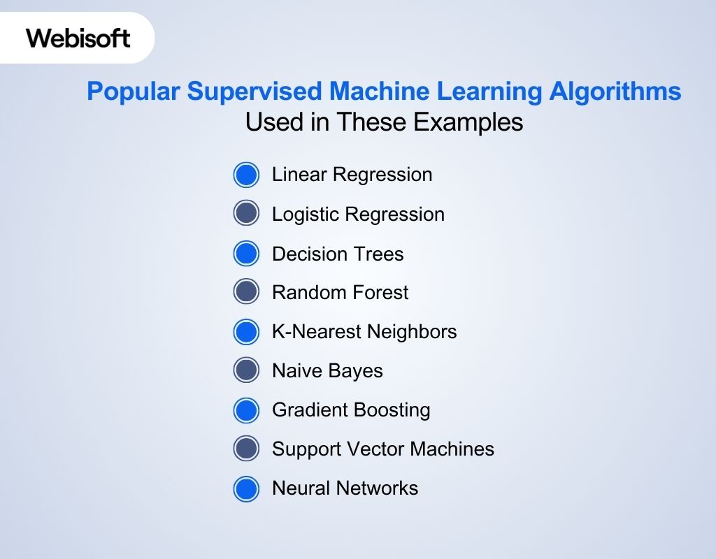 Popular Supervised Machine Learning Algorithms Used in These Examples