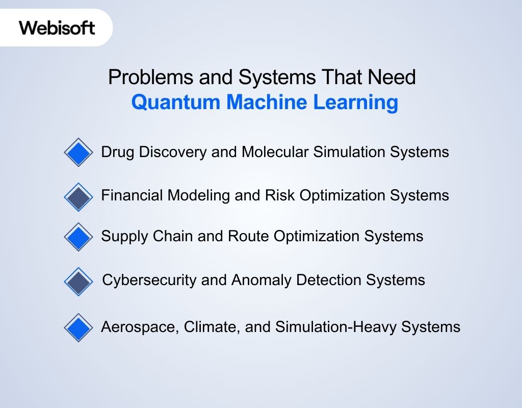 Problems and Systems That Need Quantum Machine Learning