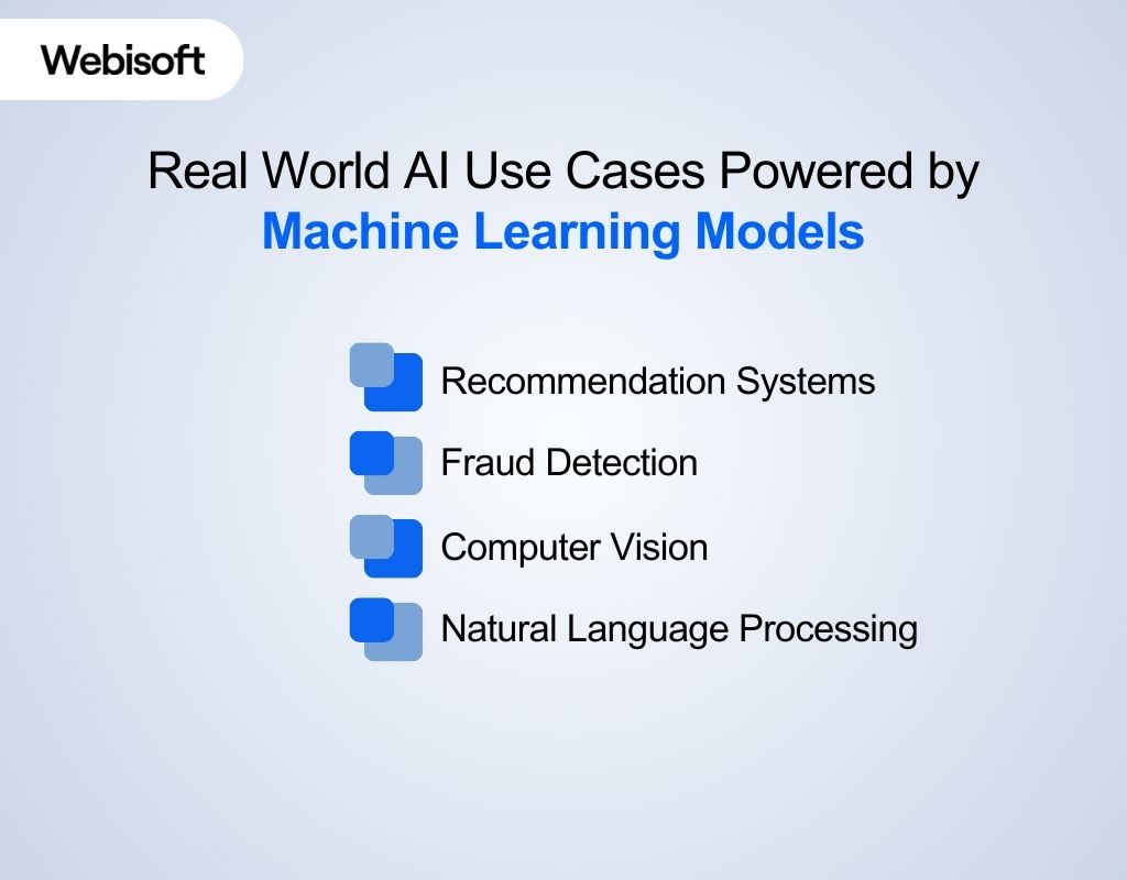 Real World AI Use Cases Powered by Machine Learning Models