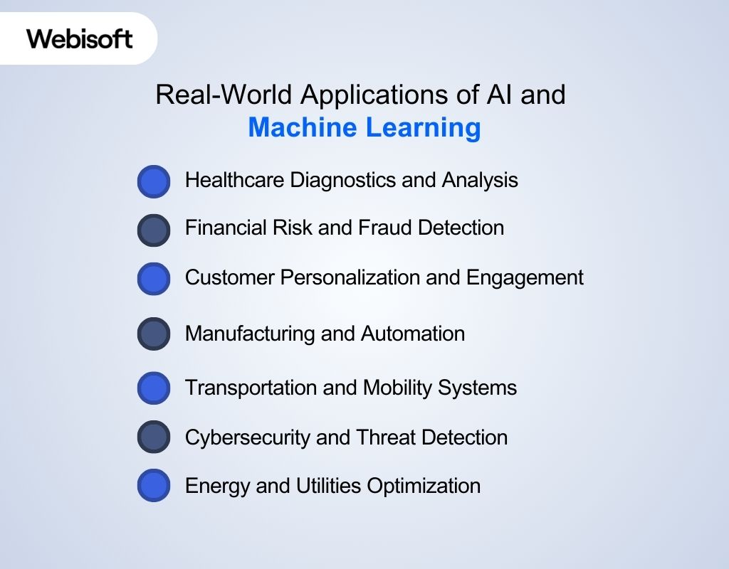 Real-World Applications of AI and Machine Learning