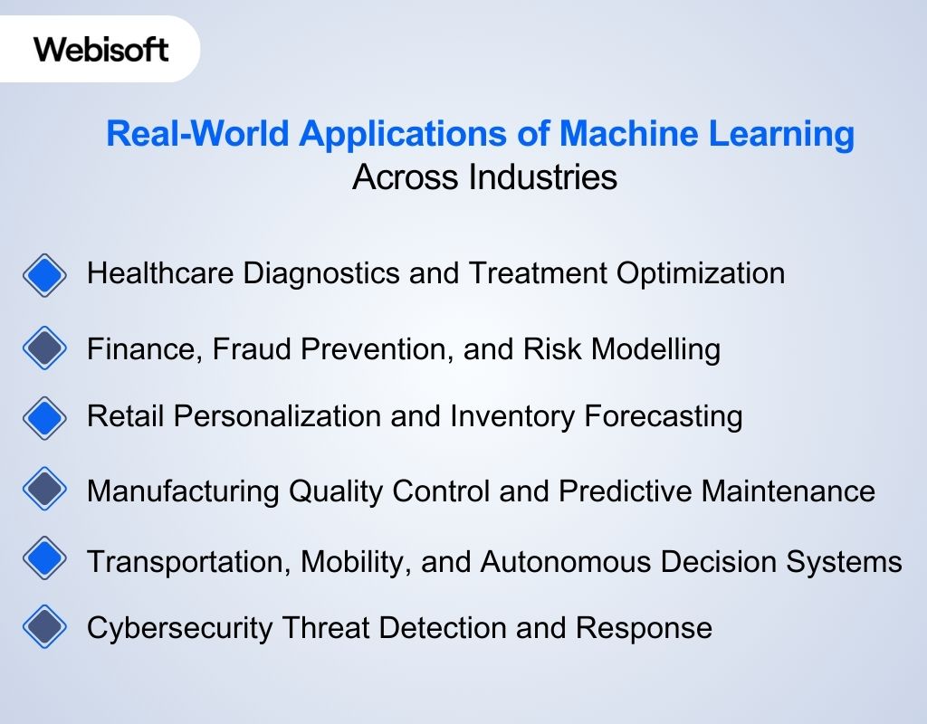 Real-World Applications of Machine Learning Across Industries