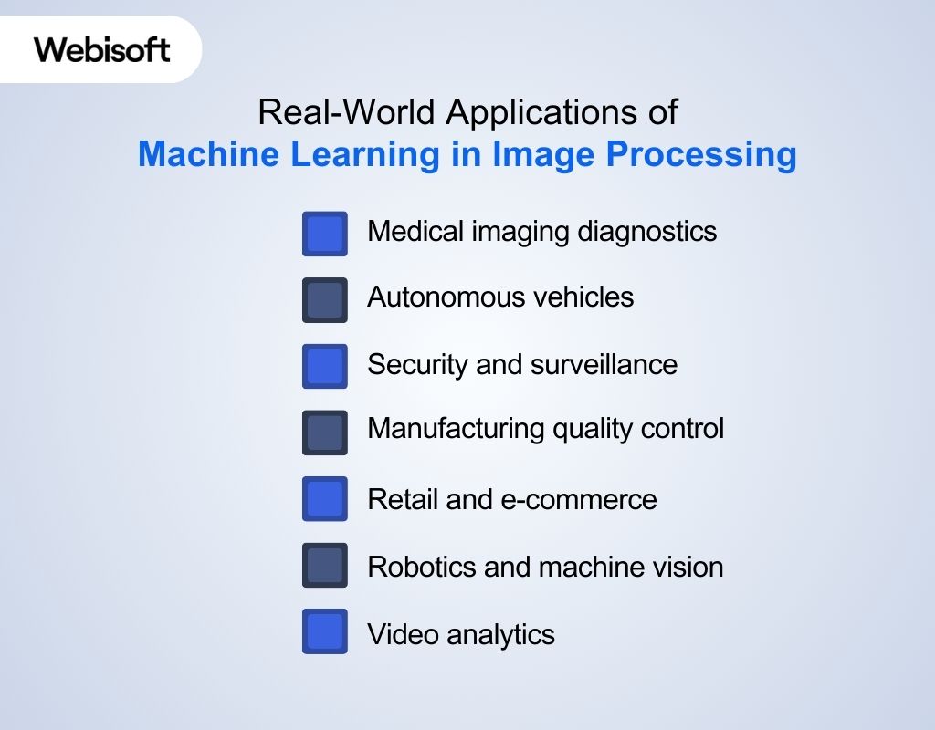 Real-World Applications of Machine Learning in Image Processing