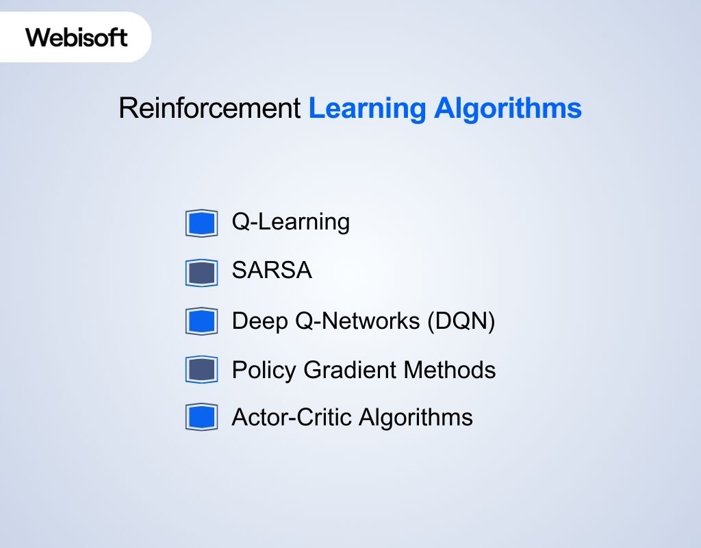 Reinforcement Learning Algorithms