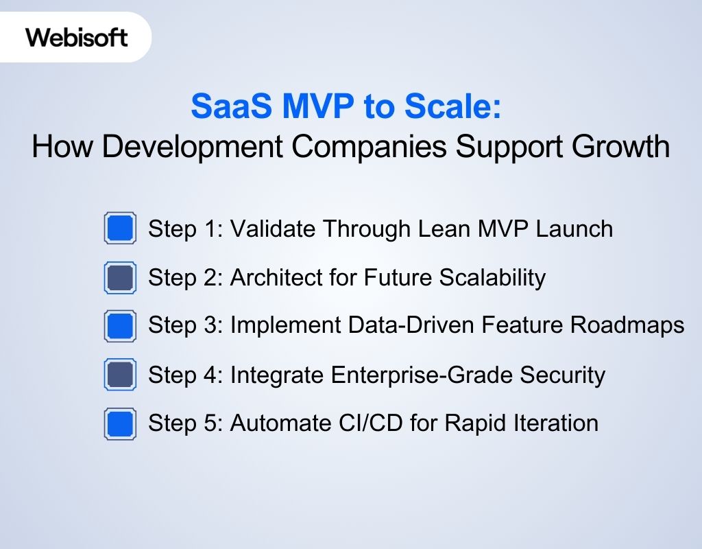 SaaS MVP to Scale