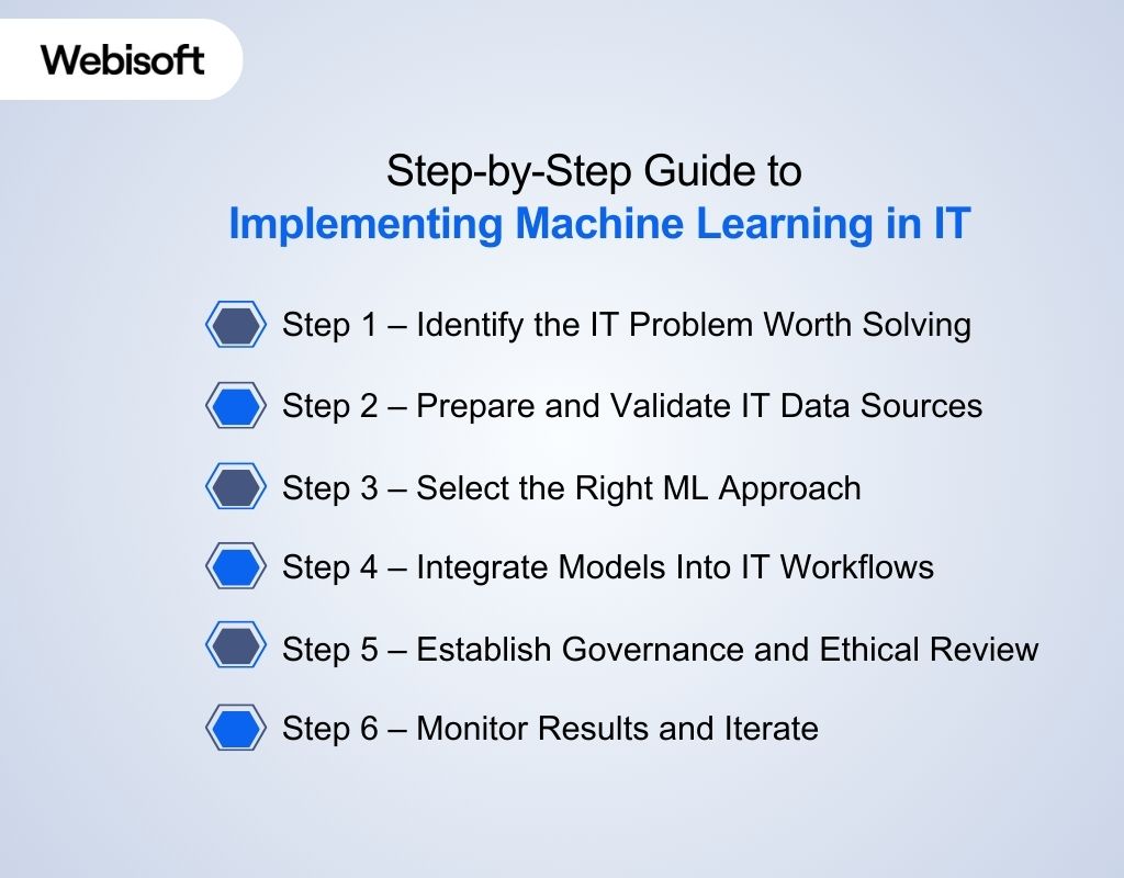 Step-by-Step Guide to Implementing Machine Learning in IT