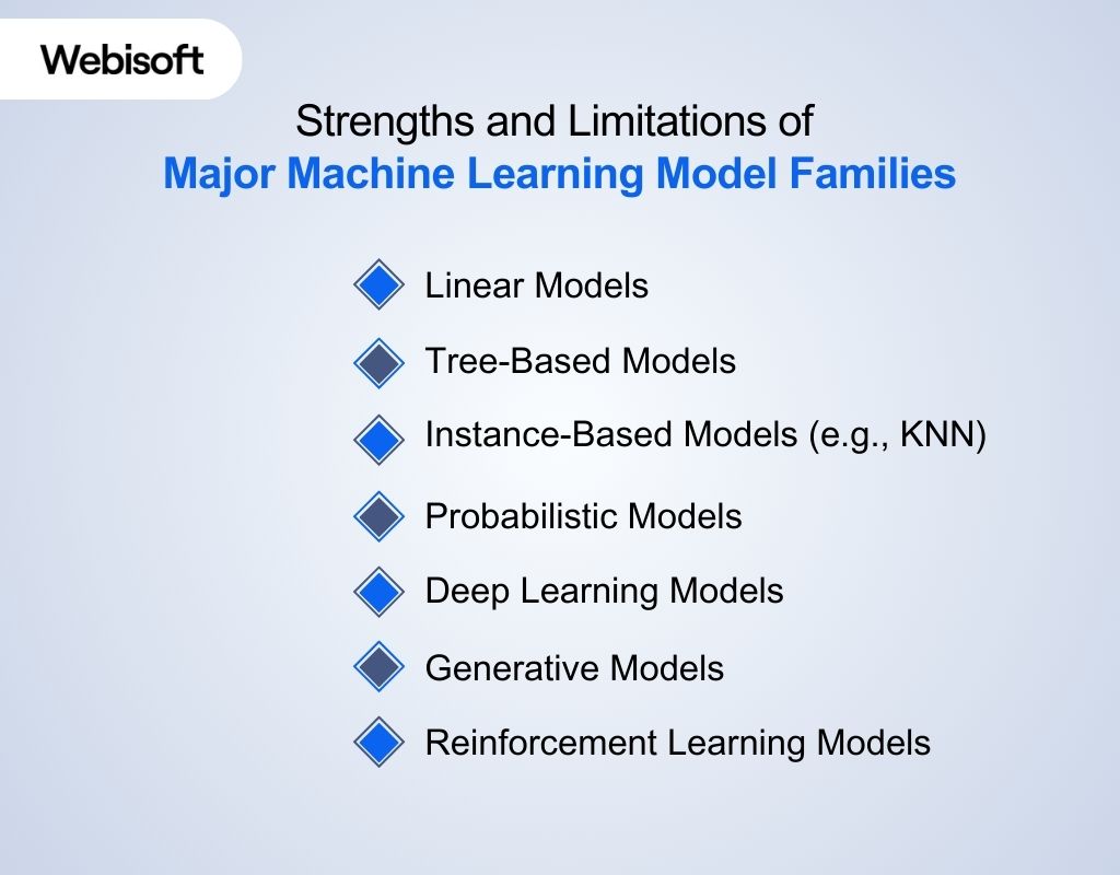 Strengths and Limitations of Major Machine Learning Model Families