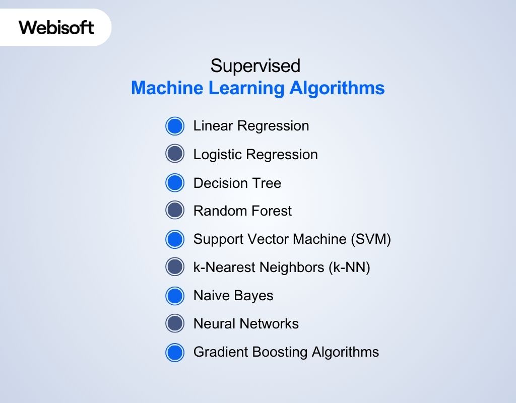 Supervised Machine Learning Algorithms