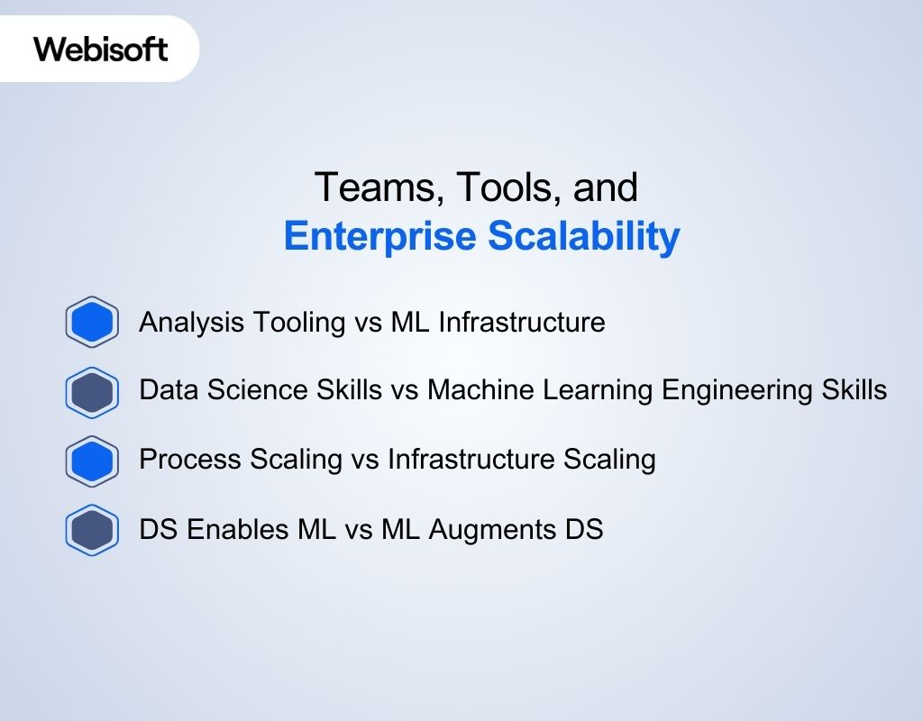 Teams, Tools, and Enterprise Scalability