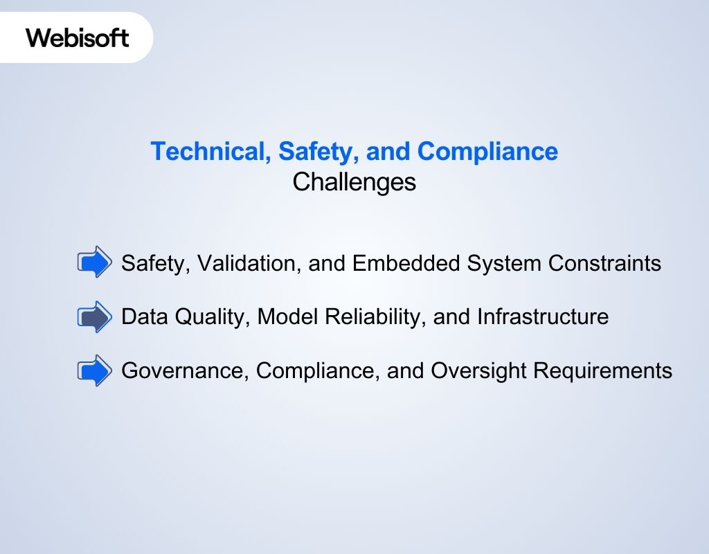 Technical, Safety, and Compliance Challenges