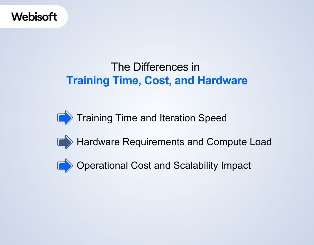 The Differences in Training Time, Cost, and Hardware