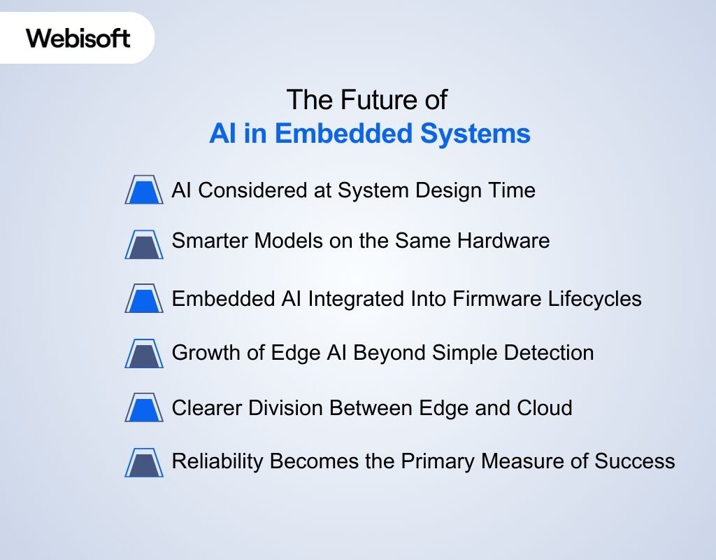The Future of AI in Embedded Systems