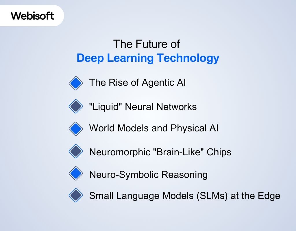 The Future of Deep Learning Technology
