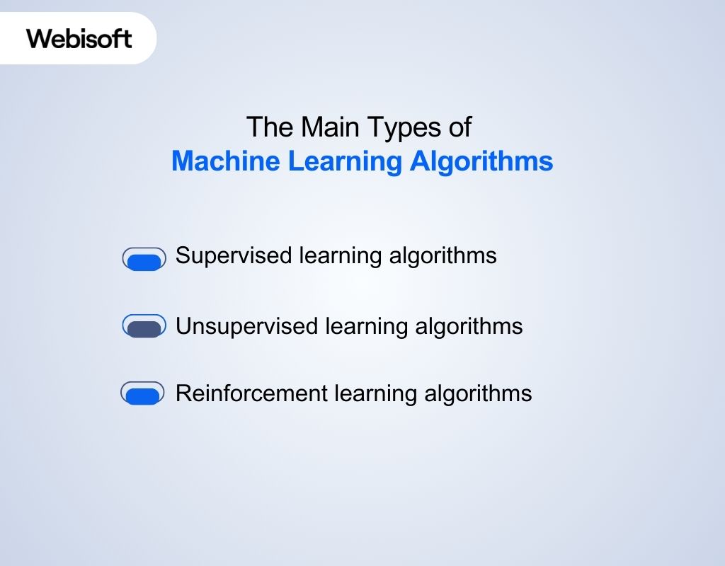 The Main Types of Machine Learning Algorithms