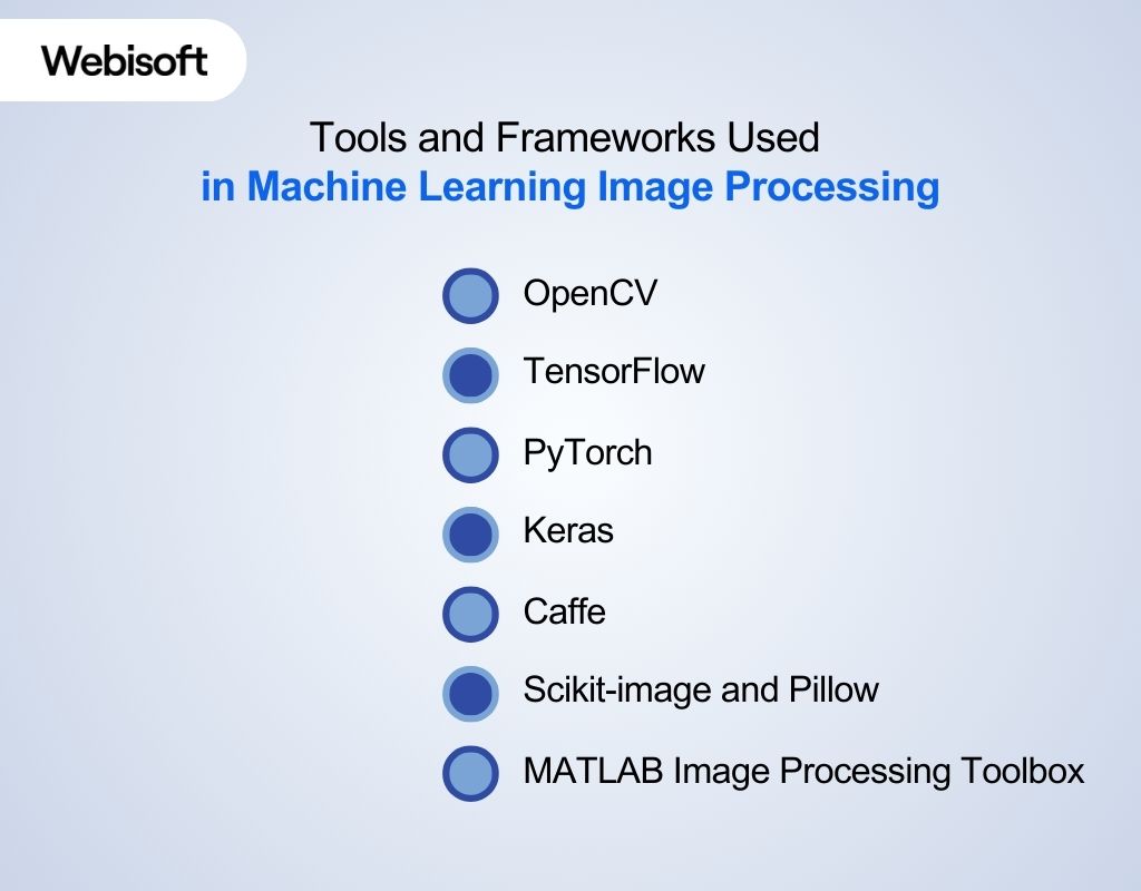 Tools and Frameworks Used in Machine Learning Image Processing
