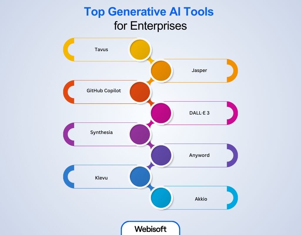 Top Generative AI Tools for Enterprises