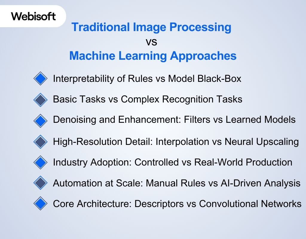 Traditional Image Processing vs Machine Learning Approaches