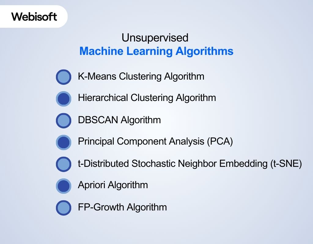 Unsupervised Machine Learning Algorithms