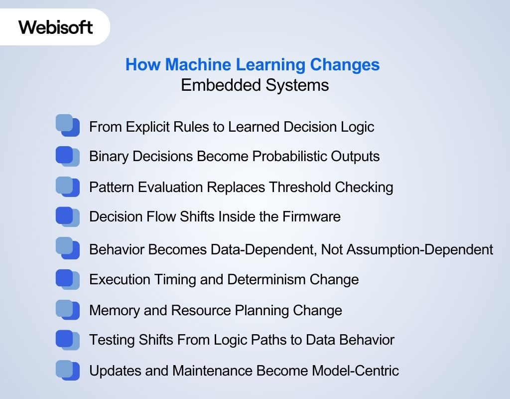 How Machine Learning Changes Embedded Systems