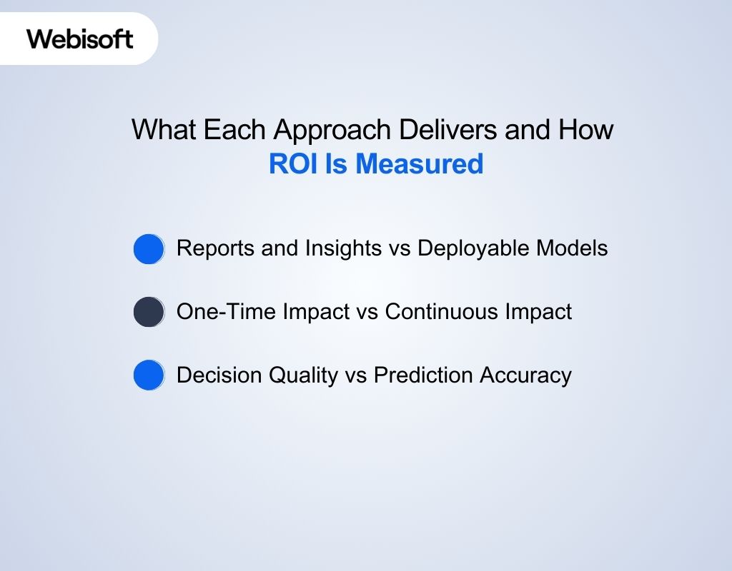 What Each Approach Delivers and How ROI Is Measured