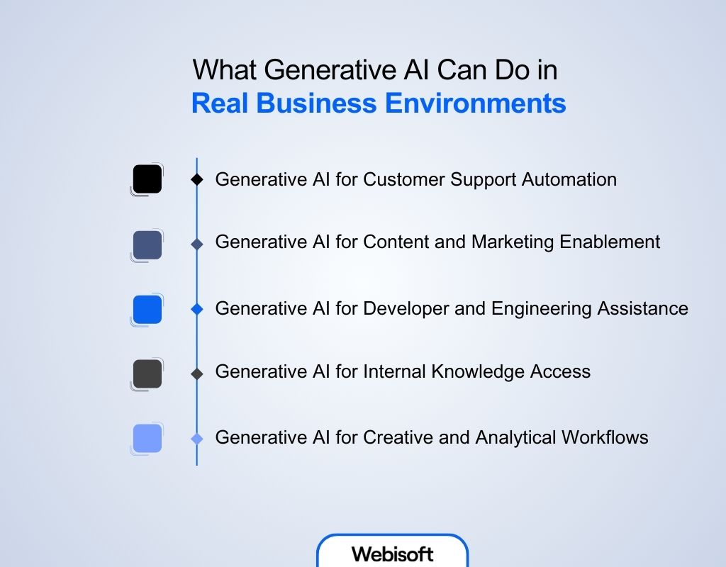 What Generative AI Can Do in Real Business Environments