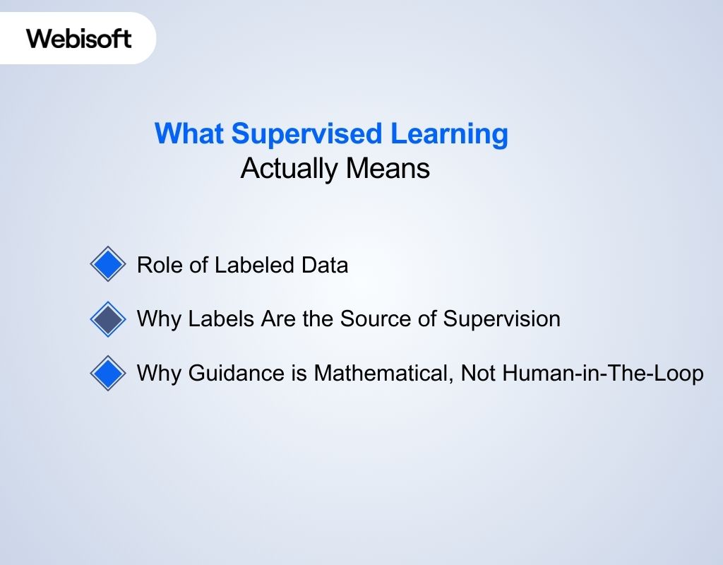 What Supervised Learning Actually Means