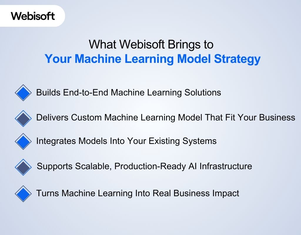 What Webisoft Brings to Your Machine Learning Model Strategy