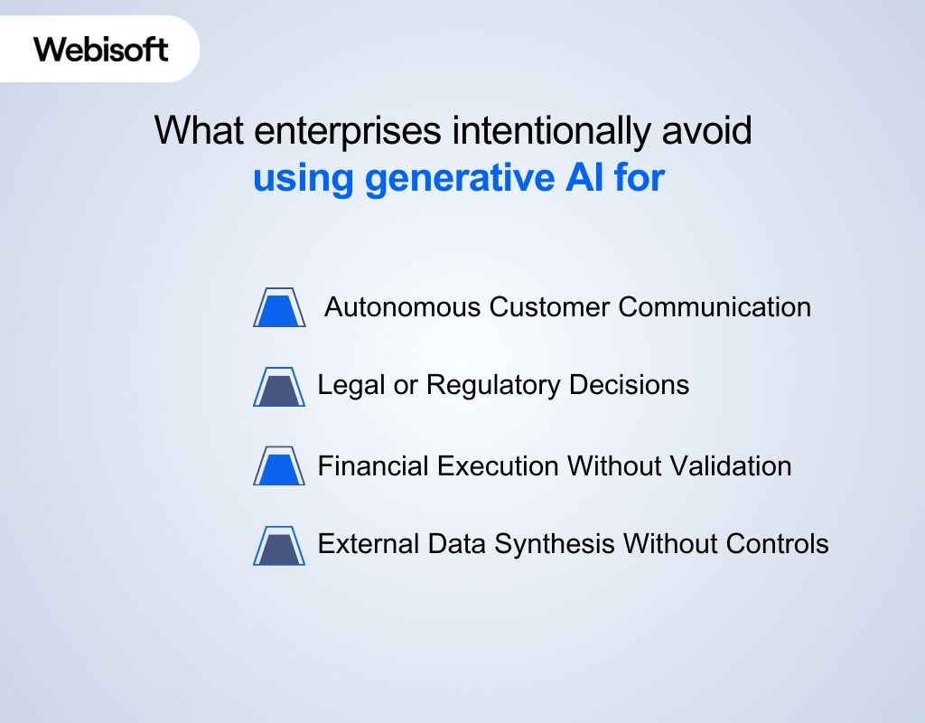 What enterprises intentionally avoid using generative AI for