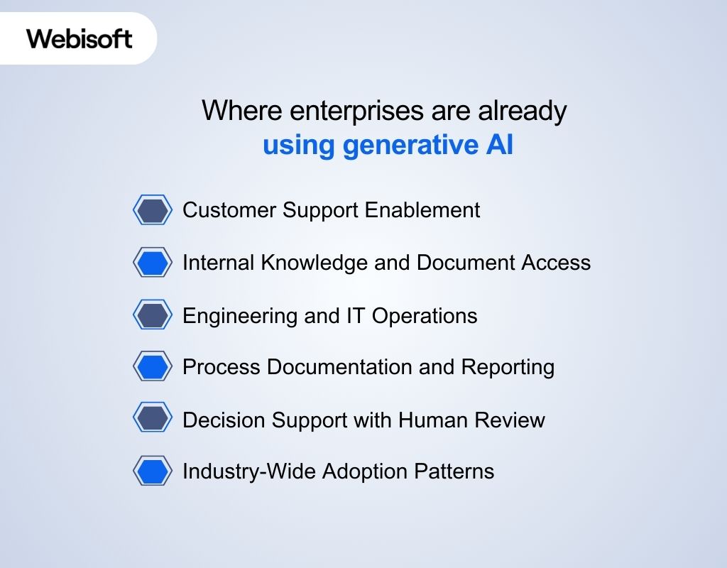 Where enterprises are already using generative AI